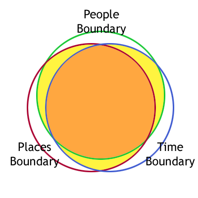 Improved Boundary Overlaps